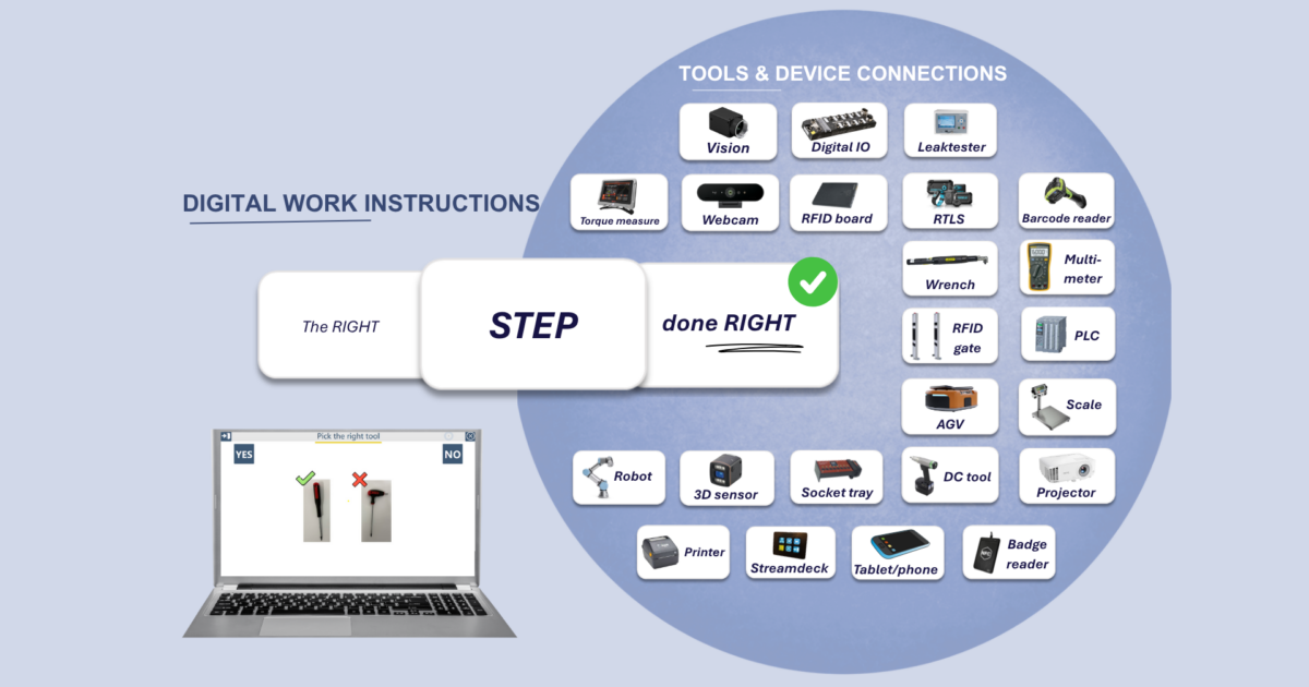 Smart Operator Guidance through Tool & Device Connections | Ansomat
