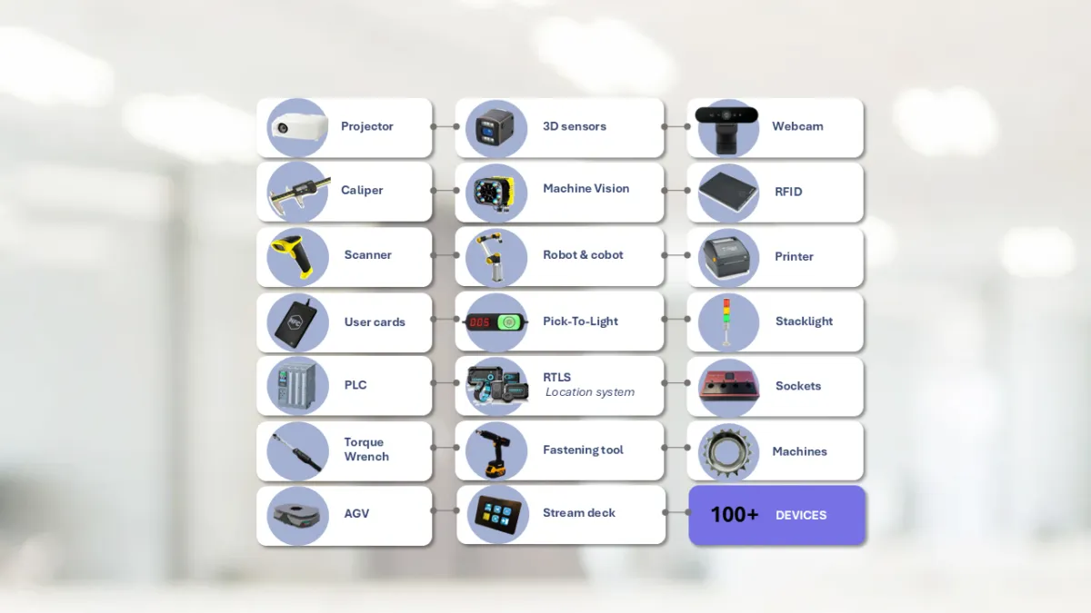 Device connections